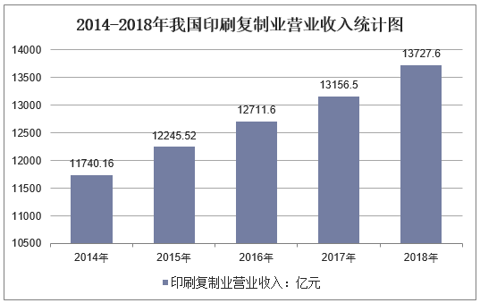 印刷廠