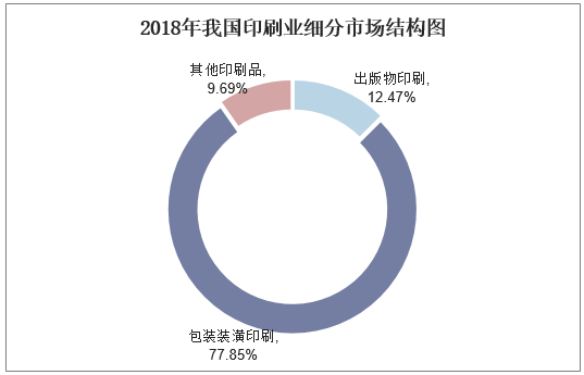 印刷廠