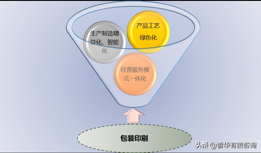 包裝印刷